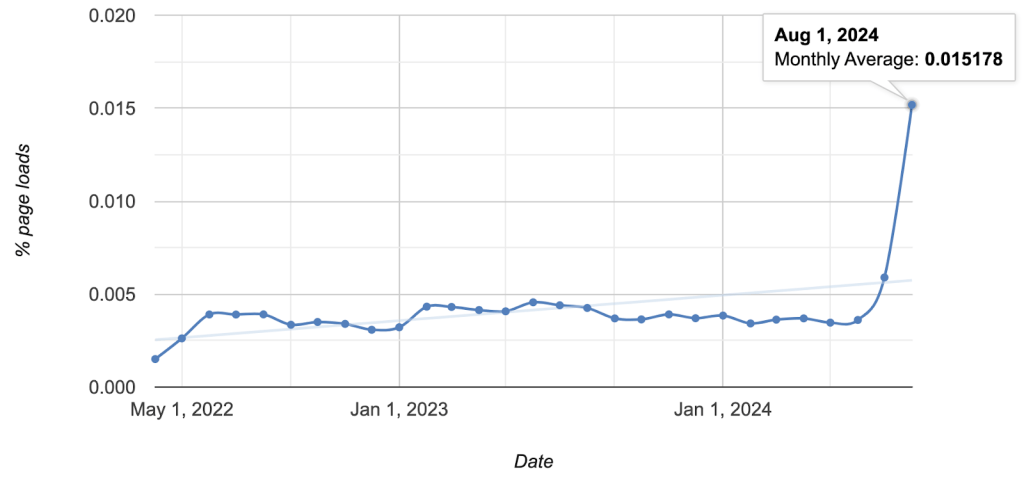 0.0.0.0 Day