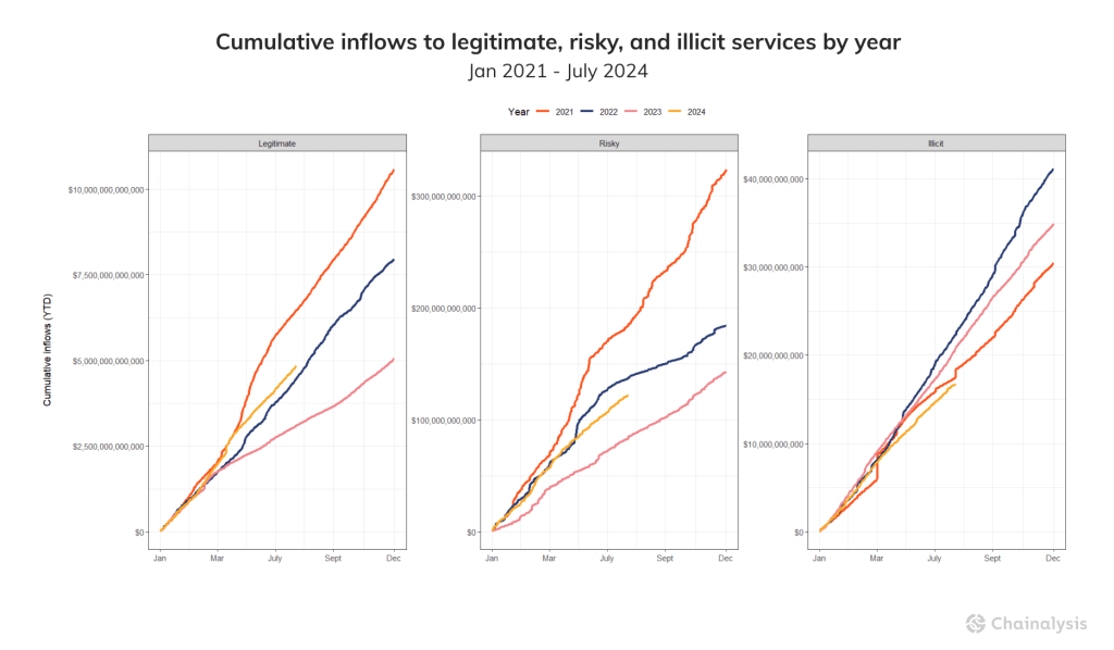 ransomware inflows