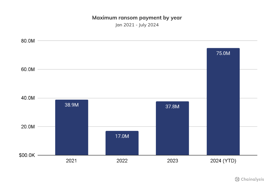 ransomware inflows