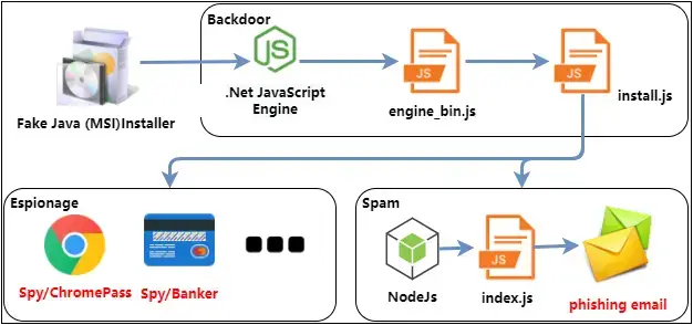 SolarSys Trojan