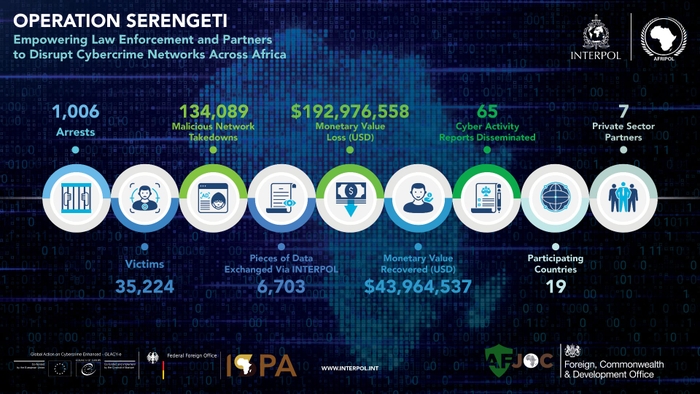 Infographic for Operation Serengeti