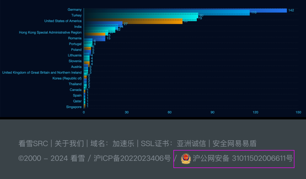 Androxgh0st Botnet Targets IoT Devices, Exploiting 27 Vulnerabilities