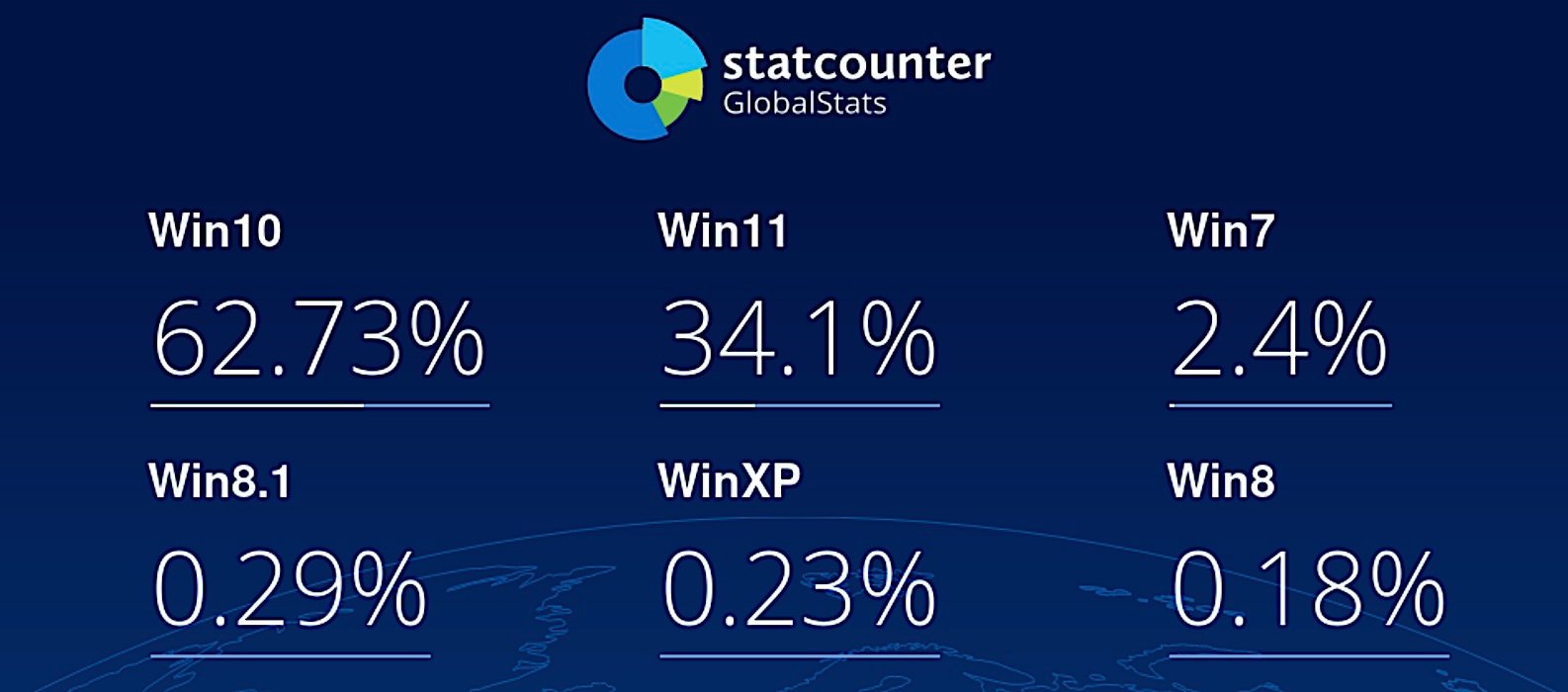 Windows market share