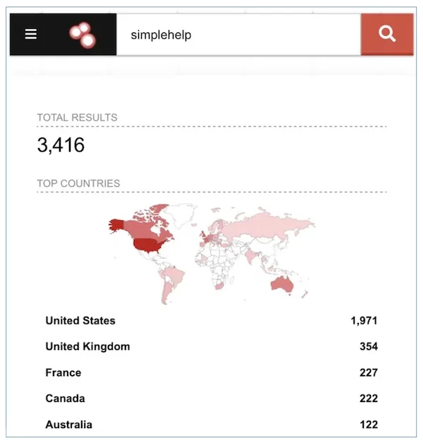 SimpleHelp remote support vulnerabilities