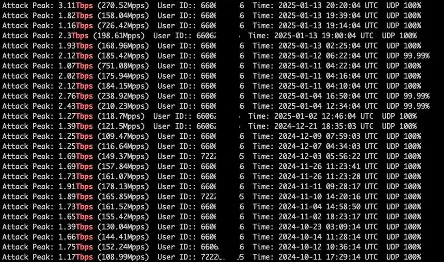 AISURU botnet, known as AIRASHI