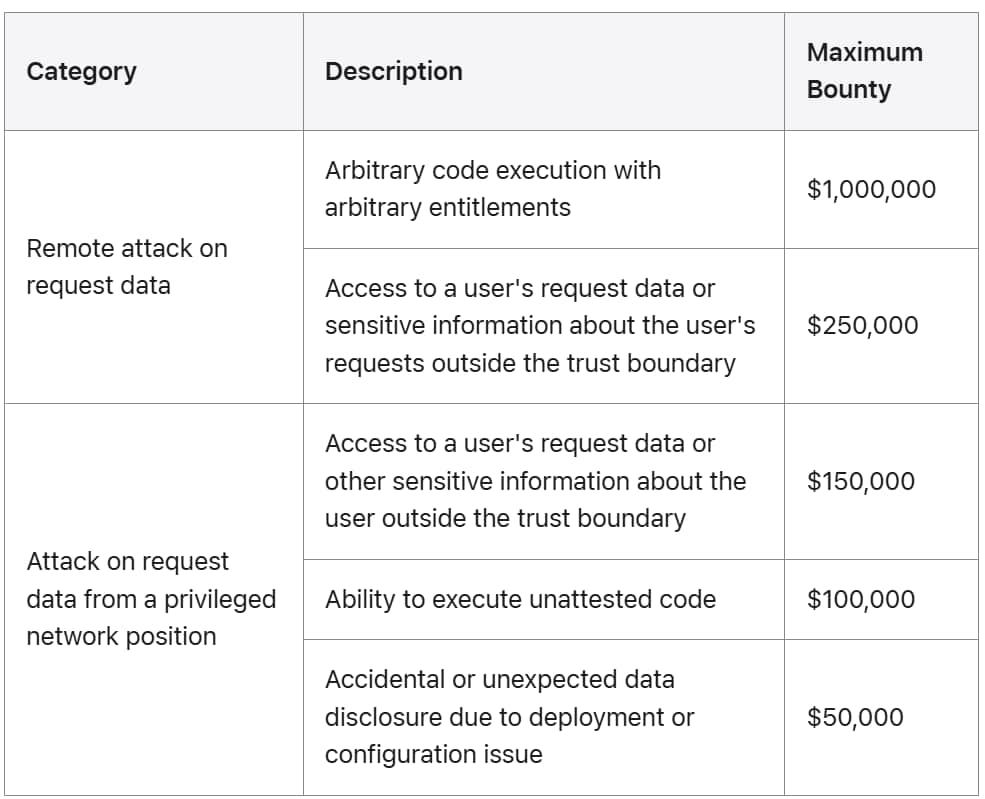 Apple Launches 'Apple Intelligence' and Offers $1 Million Bug Bounty for Security