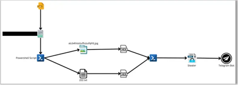 Stealer malware