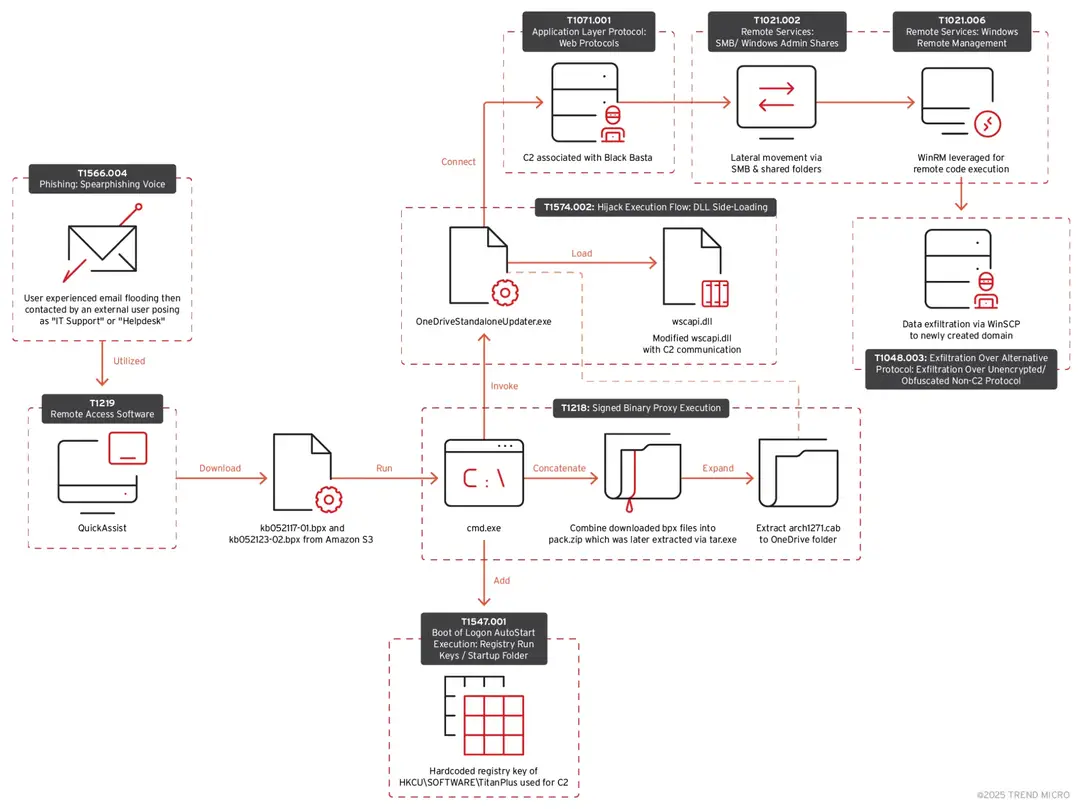 QBACKCONNECT